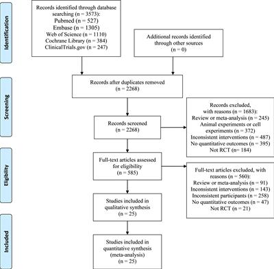 Efficacy of flavonoids-containing supplements on insulin resistance and associated metabolic risk factors in overweight and obese subjects: a systematic review and meta-analysis of 25 randomized controlled trials